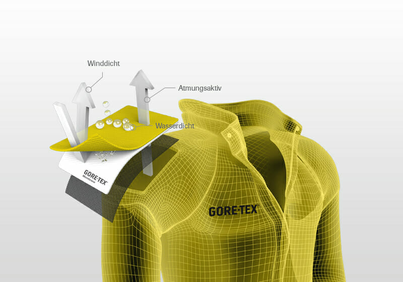 Gore-Tex Membran Erklärung
