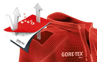 Funktion von GORE-TEX Pro